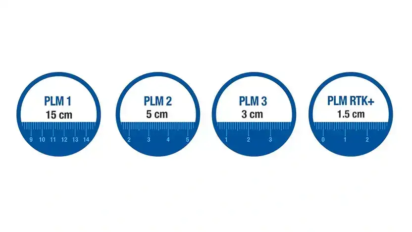 PLM presisjonsnivåer for New Holland T8 Genesis med ulike nøyaktighetsmålinger i sirkler.