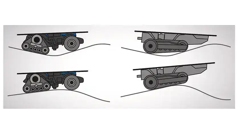Diagram som viser framkommeligheten til New Holland T8 Genesis i ujevnt terreng.