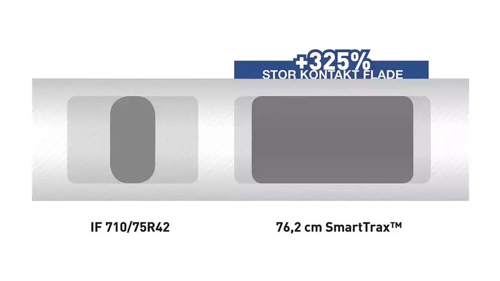 Sammenligning av kontaktflate for dekk og SmartTrax på New Holland T8 Genesis.