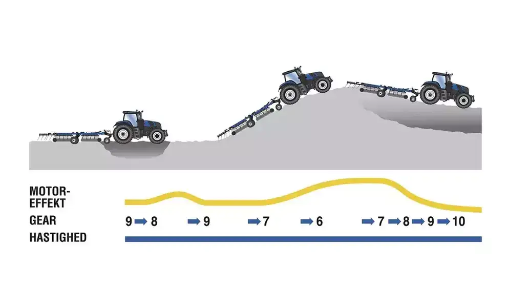 Illustrasjon av New Holland T8 Genesis som kjører i kupert terreng med girendringer.