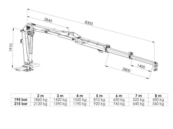 Måltegning av PALMS 6.83z skogskran med 8 300 mm rekkevidde og 1 910 mm søylehøyde, og lastediagram som viser løfteevne fra 2 til 8 meter ved 195 og 215 bar