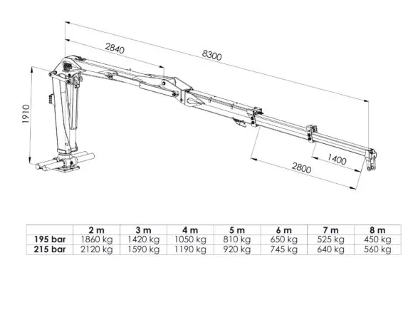 Måltegning av PALMS 6.83z skogskran med 8 300 mm rekkevidde og 1 910 mm søylehøyde, og lastediagram som viser løfteevne fra 2 til 8 meter ved 195 og 215 bar